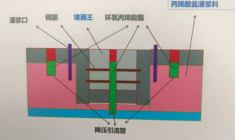 保定顺平县防水堵漏工程设计