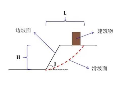 保定顺平县边坡工程设计